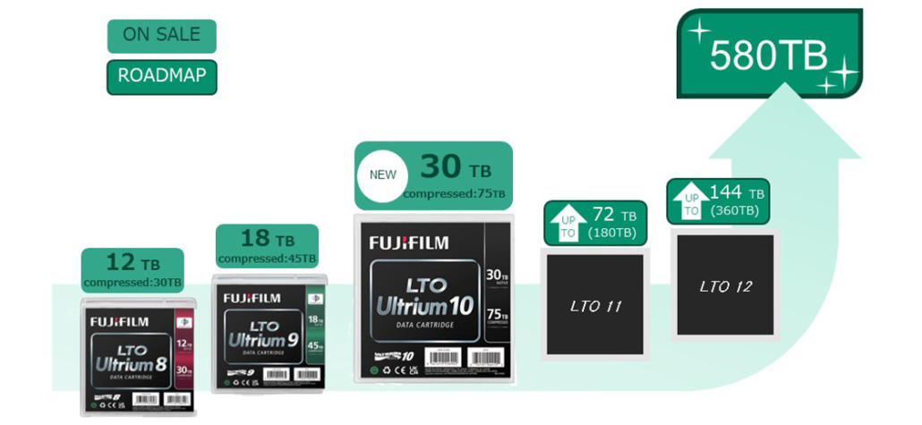 LTO-8 LTO-9 LTO-10 LTO-11 LTO-12